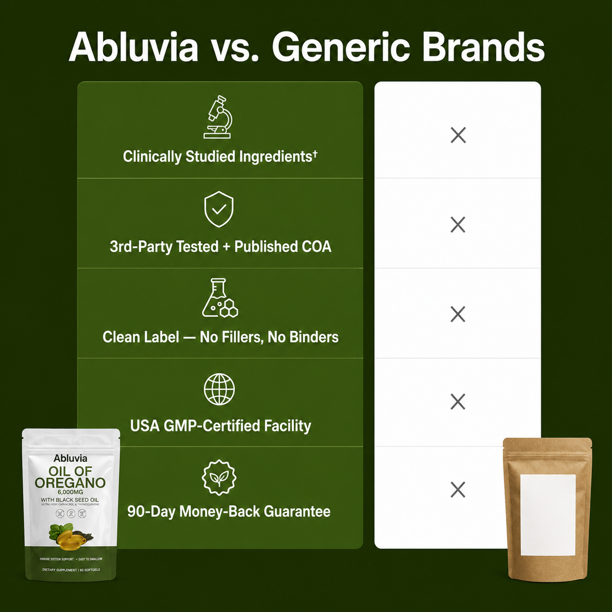 Abluvia Oil Of Oregano Softgels